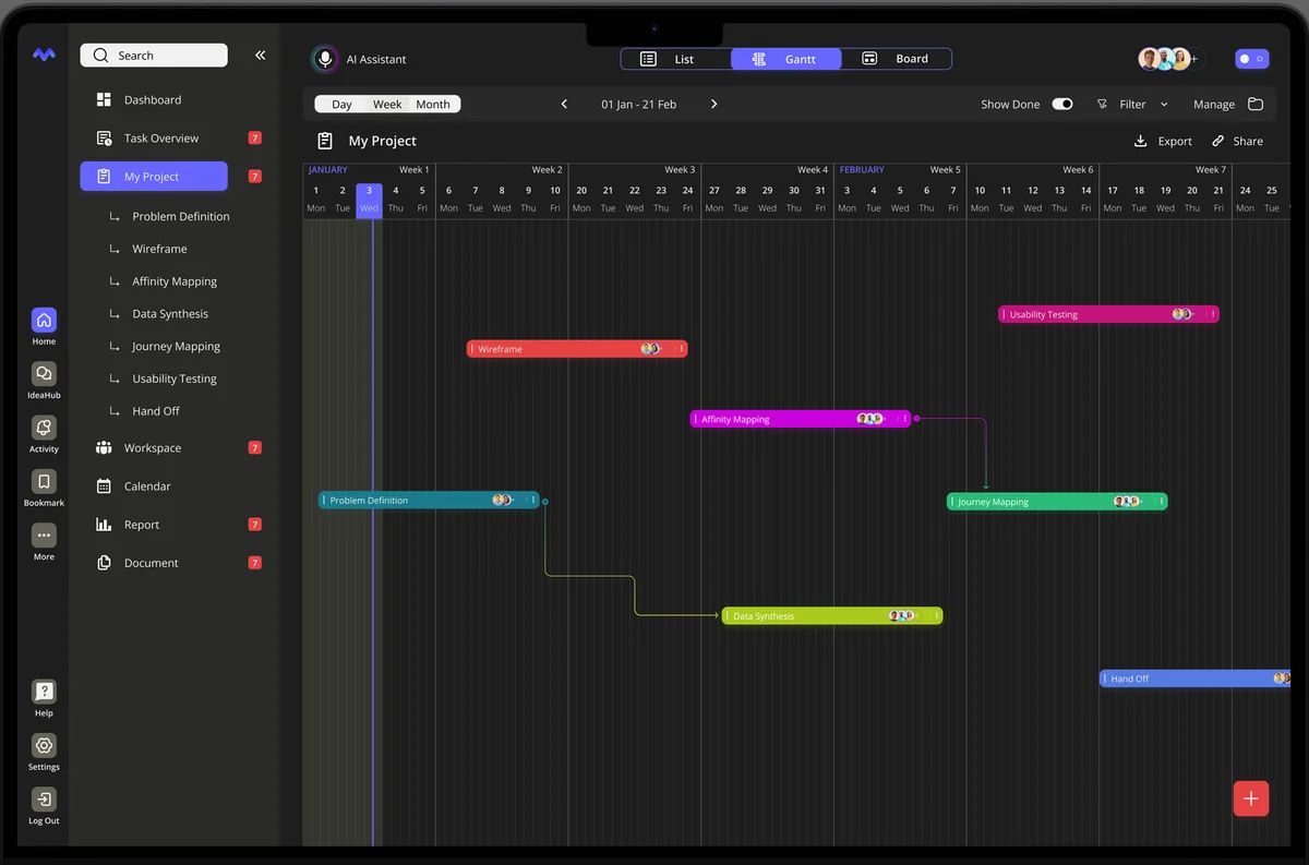 Majuo Gantt view on a laptop showing project tasks from problem definition to hand-off
