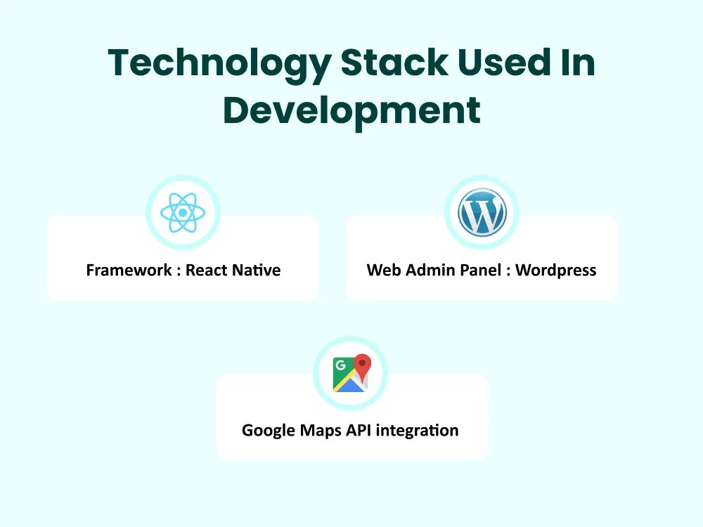 Technology stack: React Native, WordPress admin panel, Google Maps API