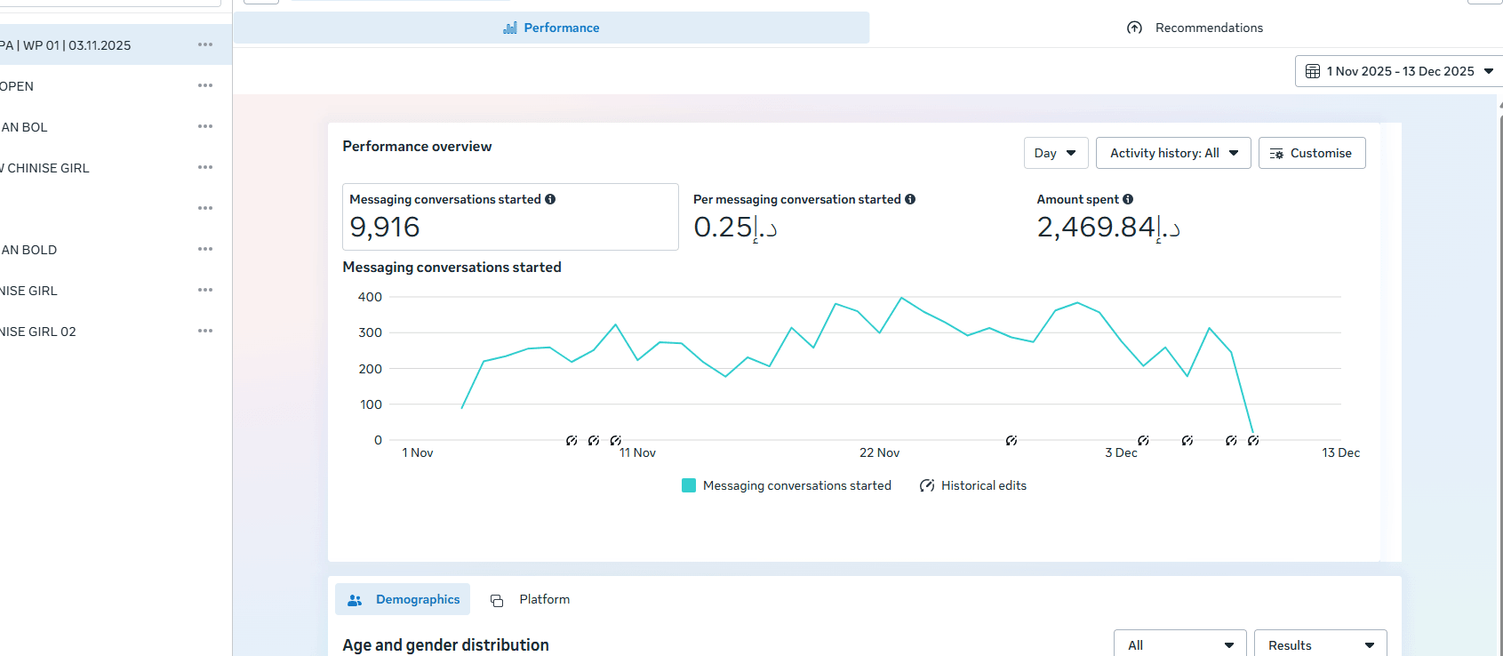 Meta Ads Manager, 1 Nov – 13 Dec 2025: 9,916 messaging conversations started at AED 0.25 each, AED 2,469.84 spent