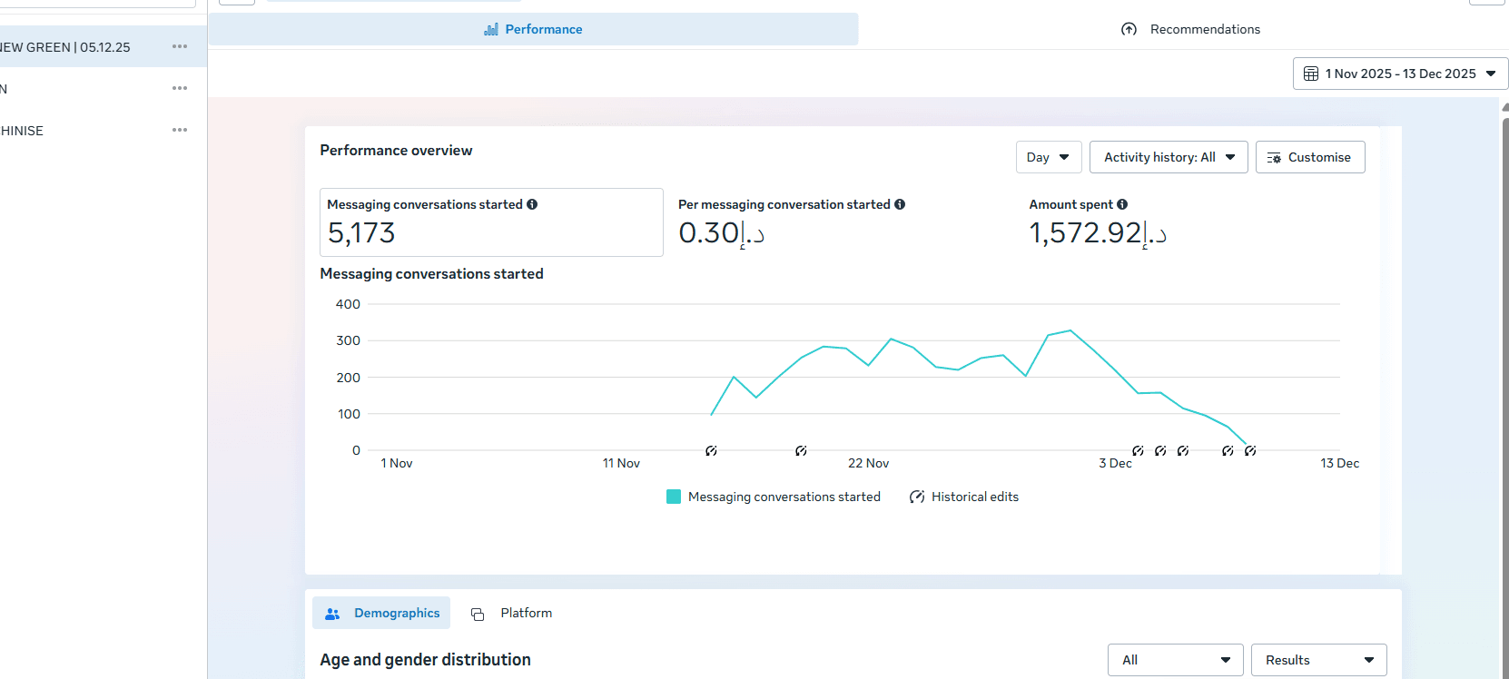 Meta Ads Manager, 1 Nov – 13 Dec 2025: 5,173 messaging conversations started at AED 0.30 each, AED 1,572.92 spent