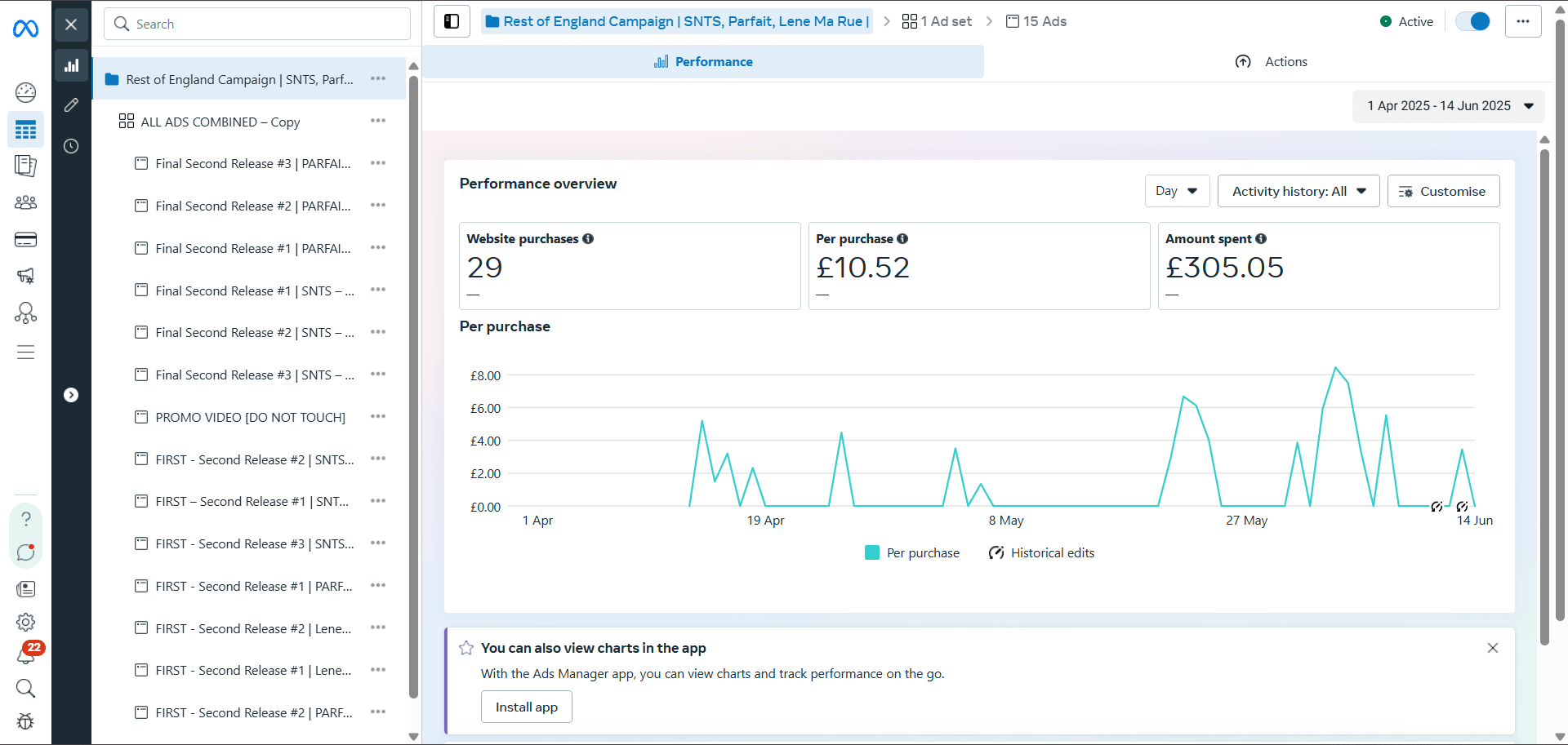 Meta Ads Manager, Rest of England campaign, 1 Apr – 14 Jun 2025: 29 website purchases, £10.52 per purchase, £305.05 spent